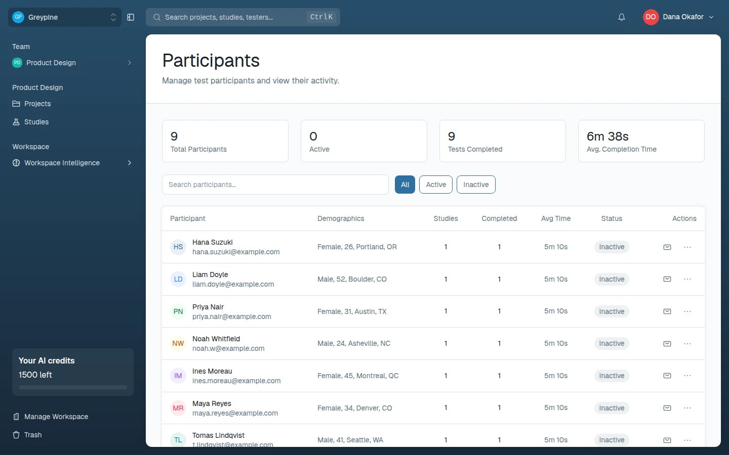 Participants list with session counts
